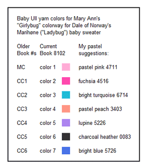 yarn for knitting ladybug baby sweater in girl's shades of Baby Ull