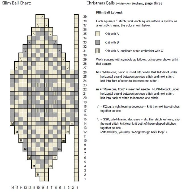 free christmas balls knitting chart by mary ann stephens, twostrands.com